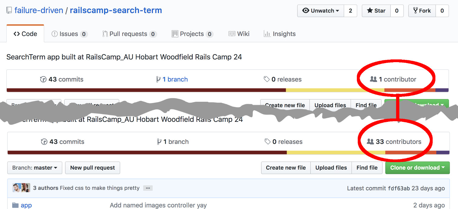 railscamp search term from 1 to 33 contributors